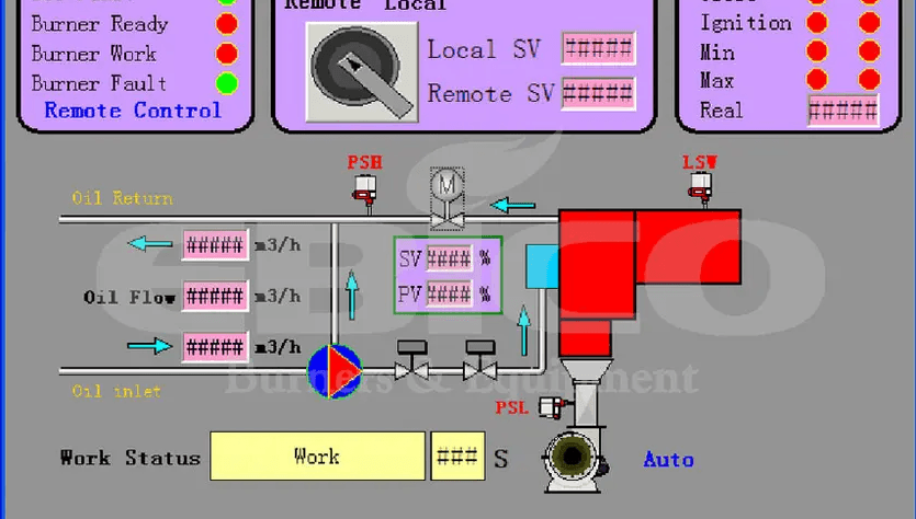 Waste Incinerator Project of Solid Waste Incineration Plant in Phuket, Thailand